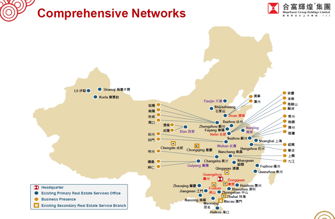 Comprehensive Networks